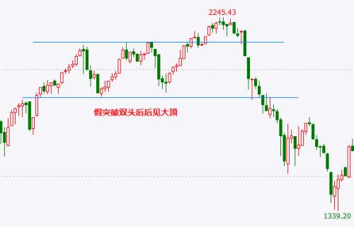 空軍少將李二小：北京時間2020年12月9日22點44分，美股百年歷史最高點就此誕生！」