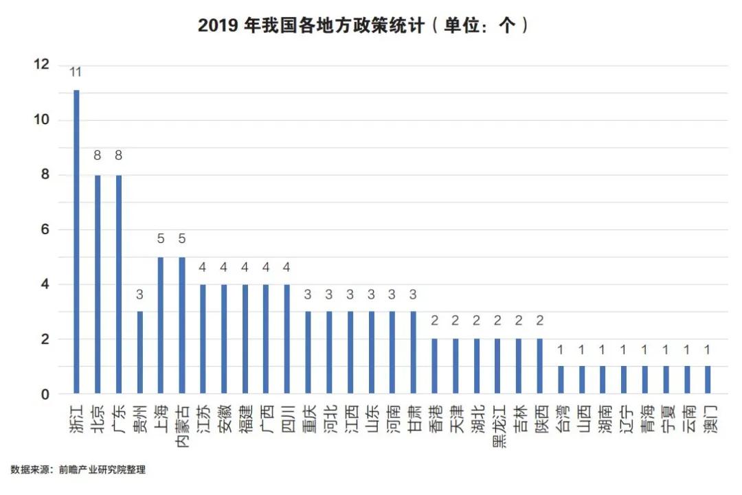 区块链未来三年内将广泛落地