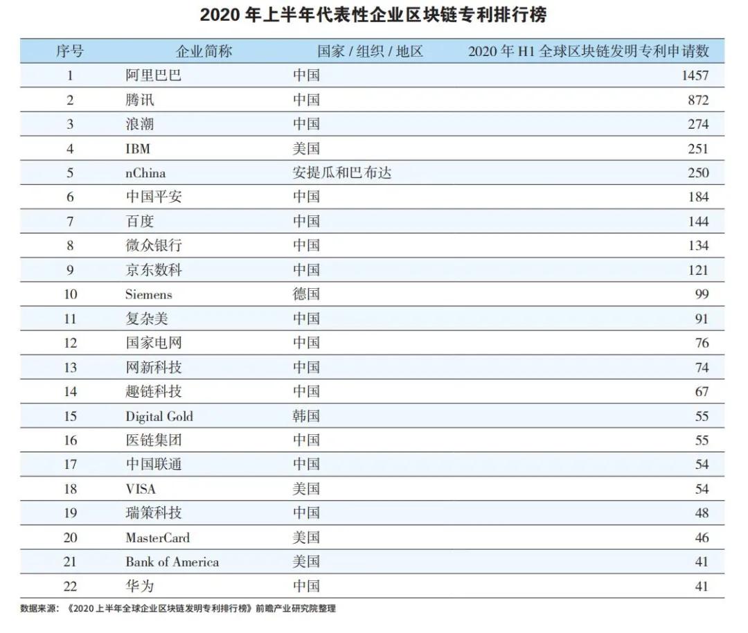 区块链未来三年内将广泛落地