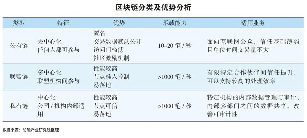 區塊鏈未來三年內將廣泛落地