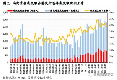 国君策略 | 逆流而下：南下的决心