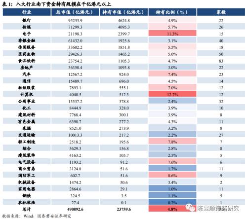 国君策略 | 逆流而下：南下的决心