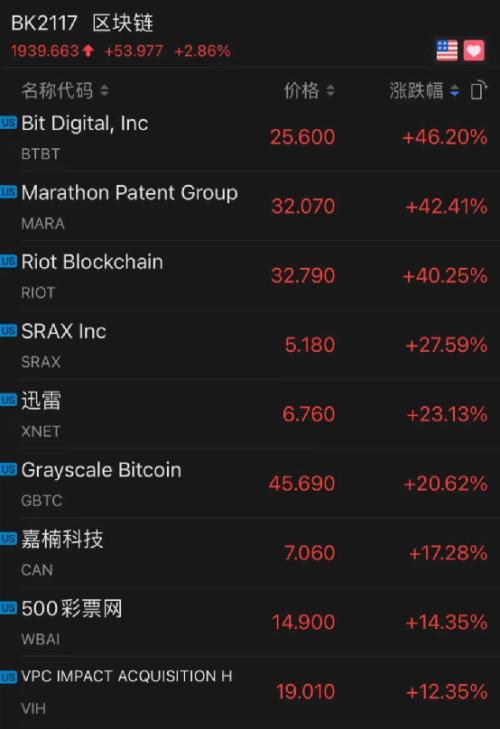 血洗空頭！馬斯克一句話比特幣漲瘋了！10萬人65億爆倉