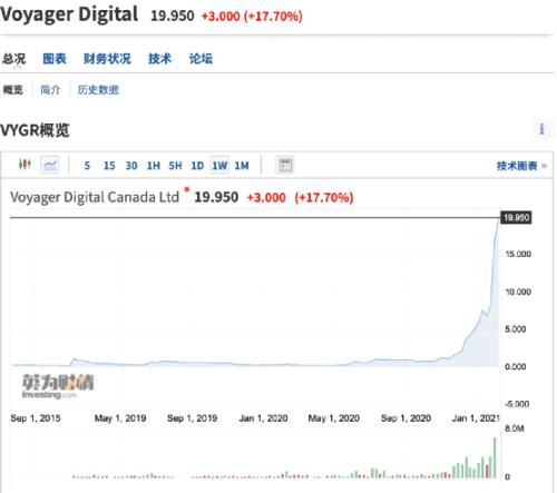 血洗空頭！馬斯克一句話比特幣漲瘋了！10萬人65億爆倉