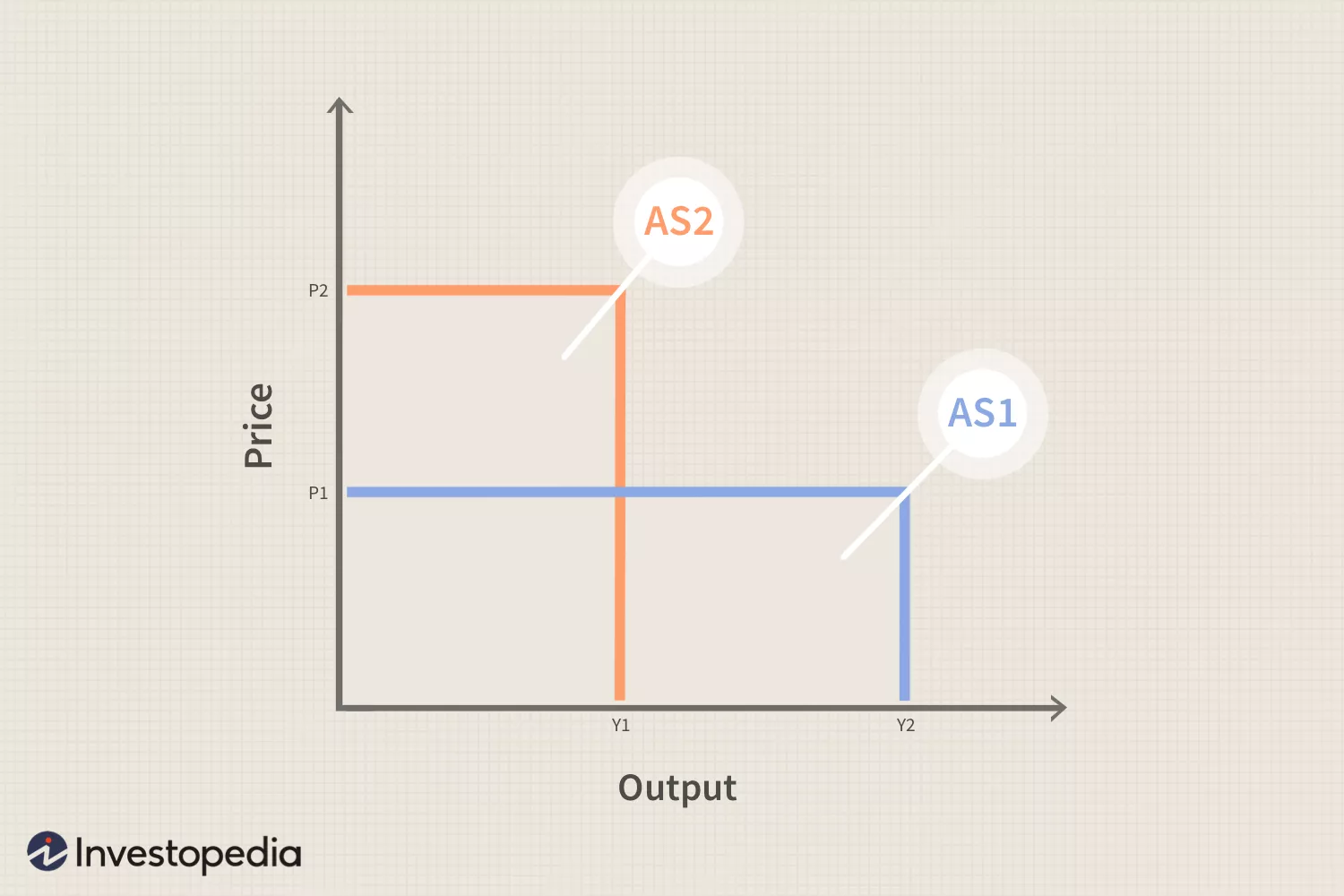 cost-push_inflation3-d301a7fd9d6e49ae9479793b1bf66ac8