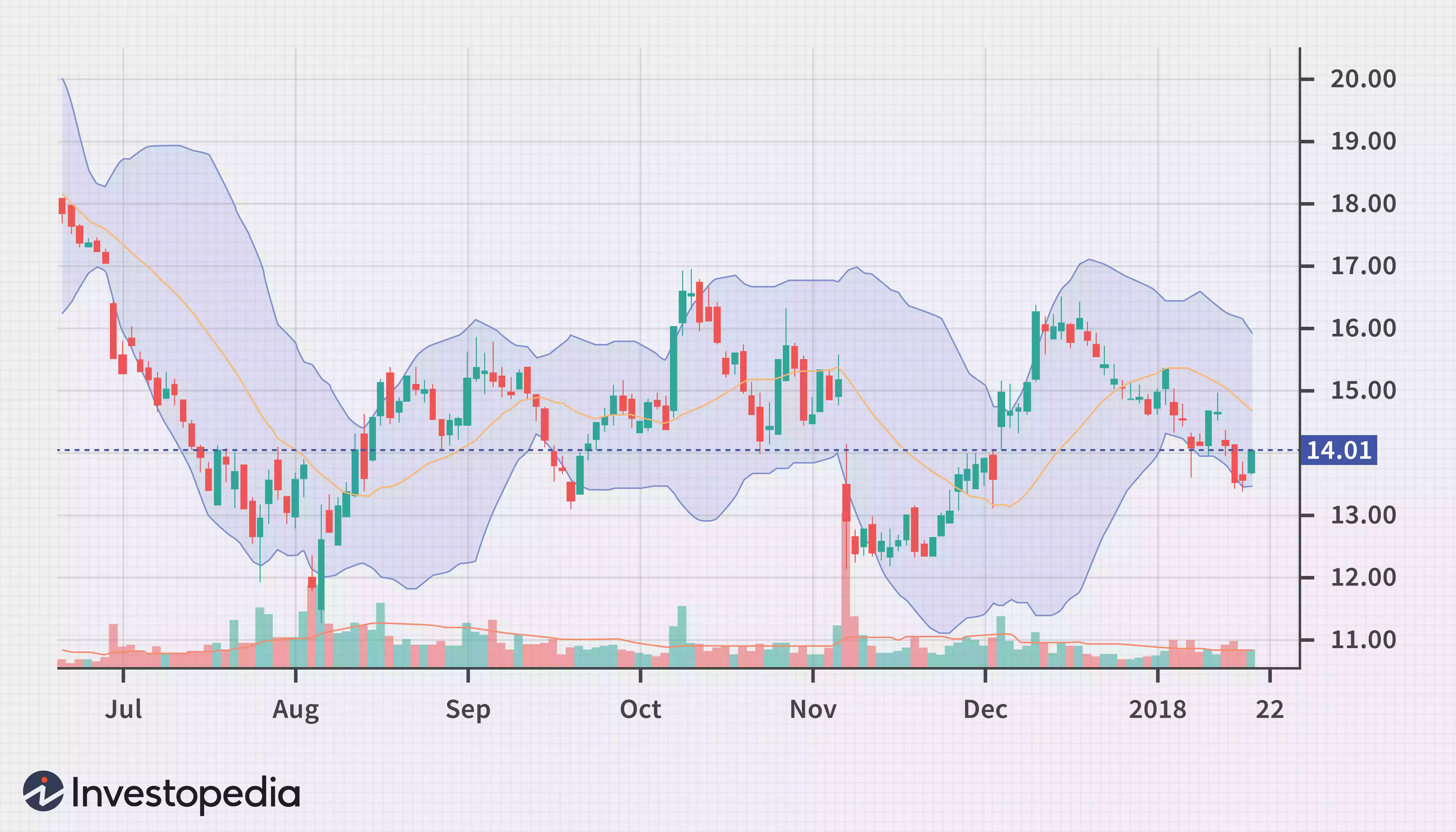 dotdash_Final_What_Is_the_Best_Measure_of_Stock_Price_Volatility_Nov_2020-01-a8e356925bcb472194445af0b566336b